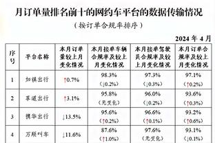 掘金背靠背对阵国王：贾马尔-穆雷继续缺阵 戈登赛前决定是否出战